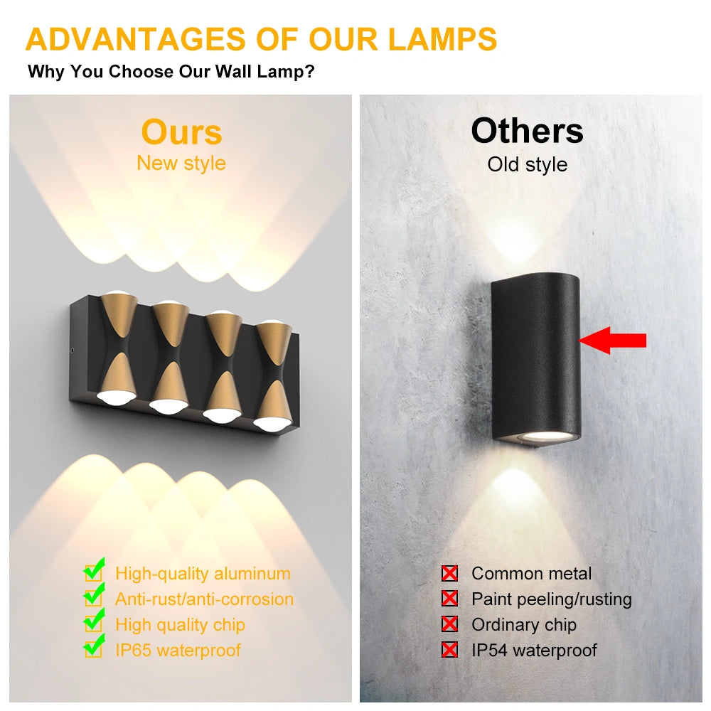 Outdoor Wall Light Fixtures 8W Ip65 SY-O9022